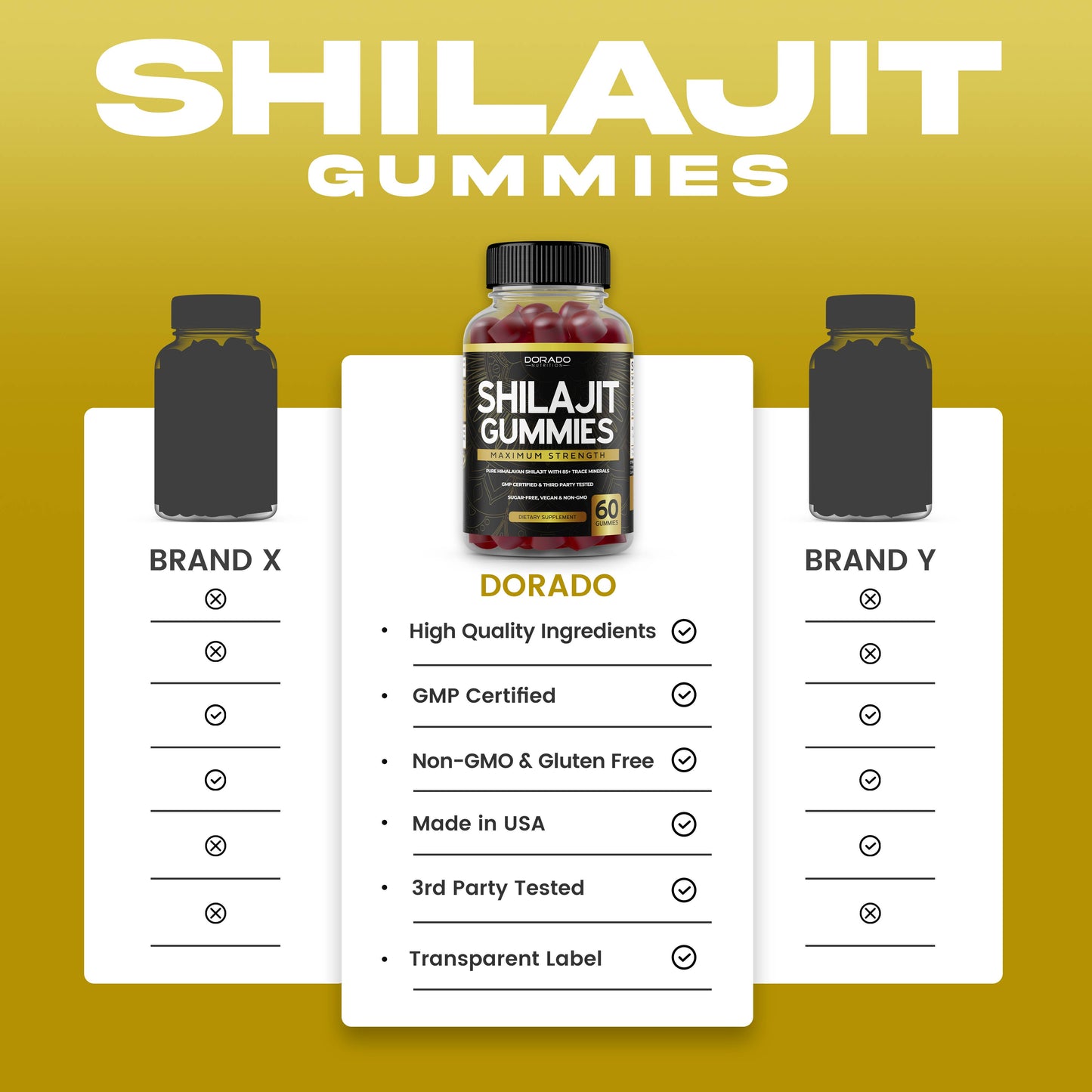 Shilajit Gummies - (60 Gummies)