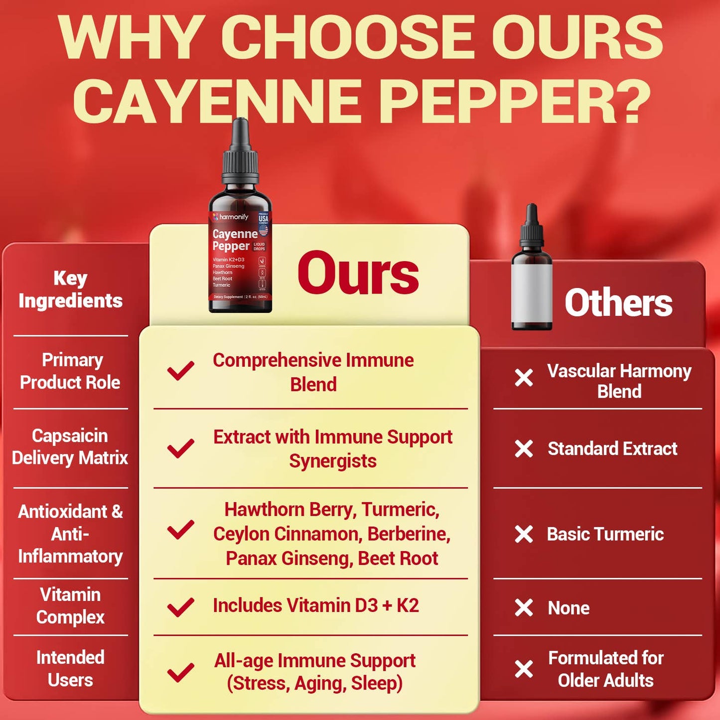 HARMONIFY Cayenne Pepper Liquid Drops with Vitamin D3 & K2, Hawthorn, Beet Root, Turmeric, Panax Ginseng, Berberine & Ceylon Cinnamon - Quality Supplement for Daily Wellness - 2 fl oz (60mL)