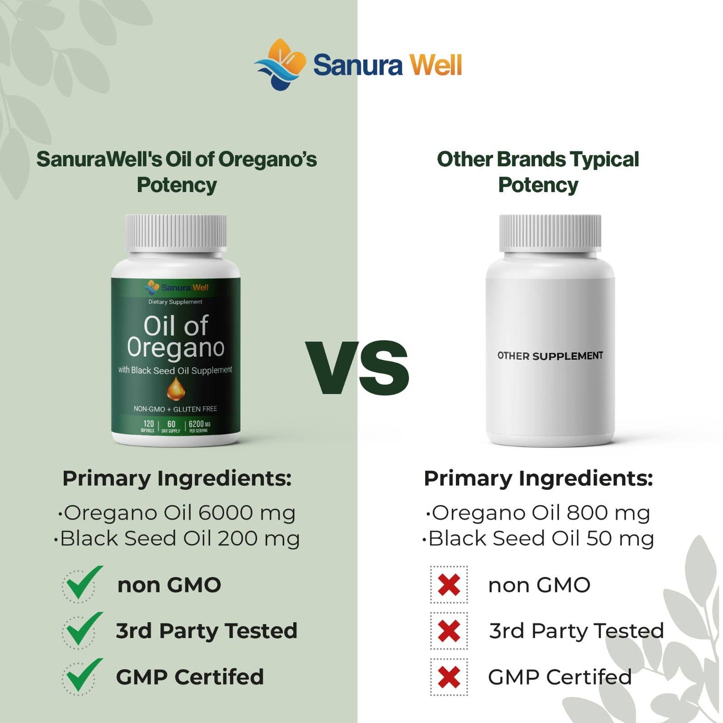 SANURA WELL Oregano Oil with Black Seed Oil Softgel 6200 mg
