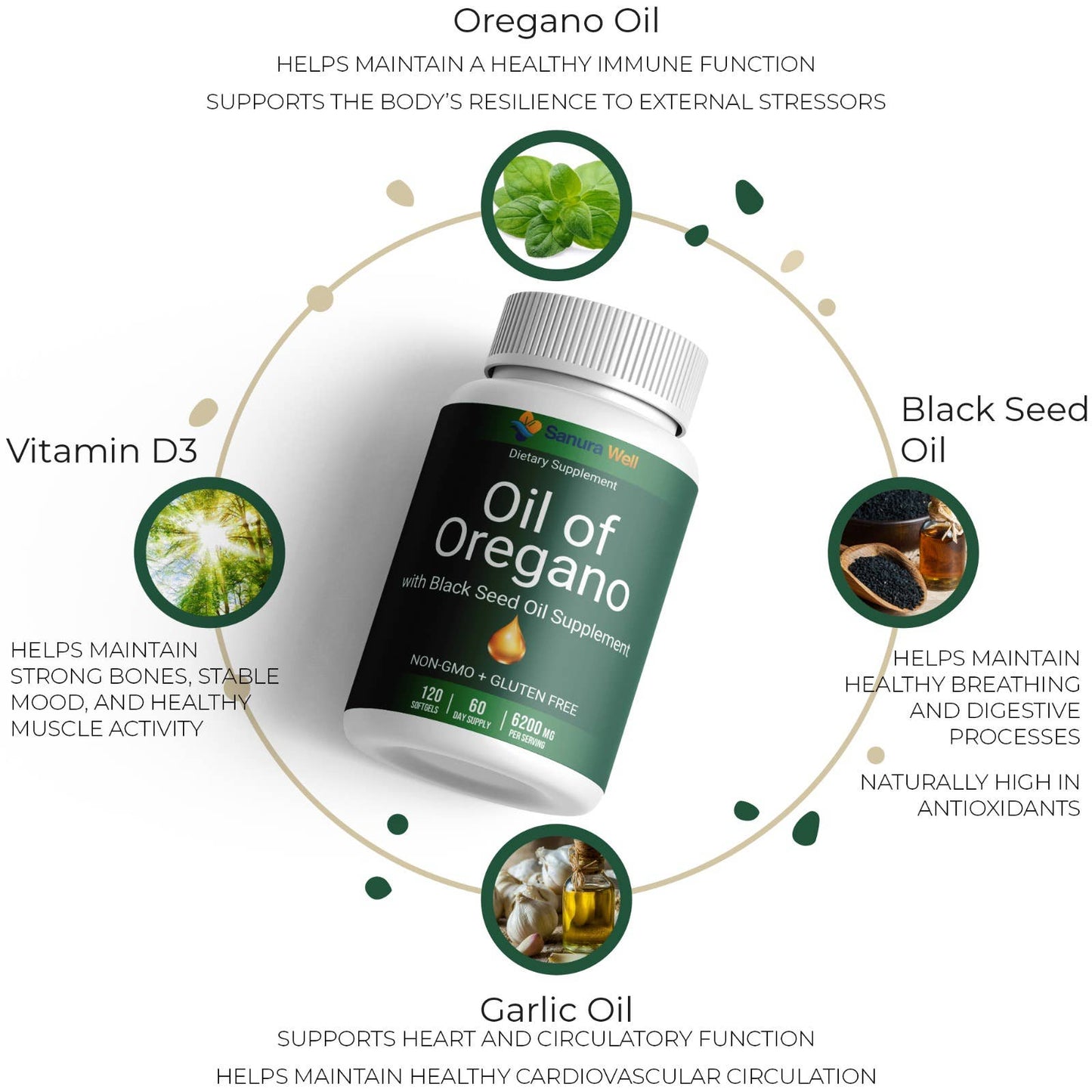 SANURA WELL Oregano Oil with Black Seed Oil Softgel 6200 mg